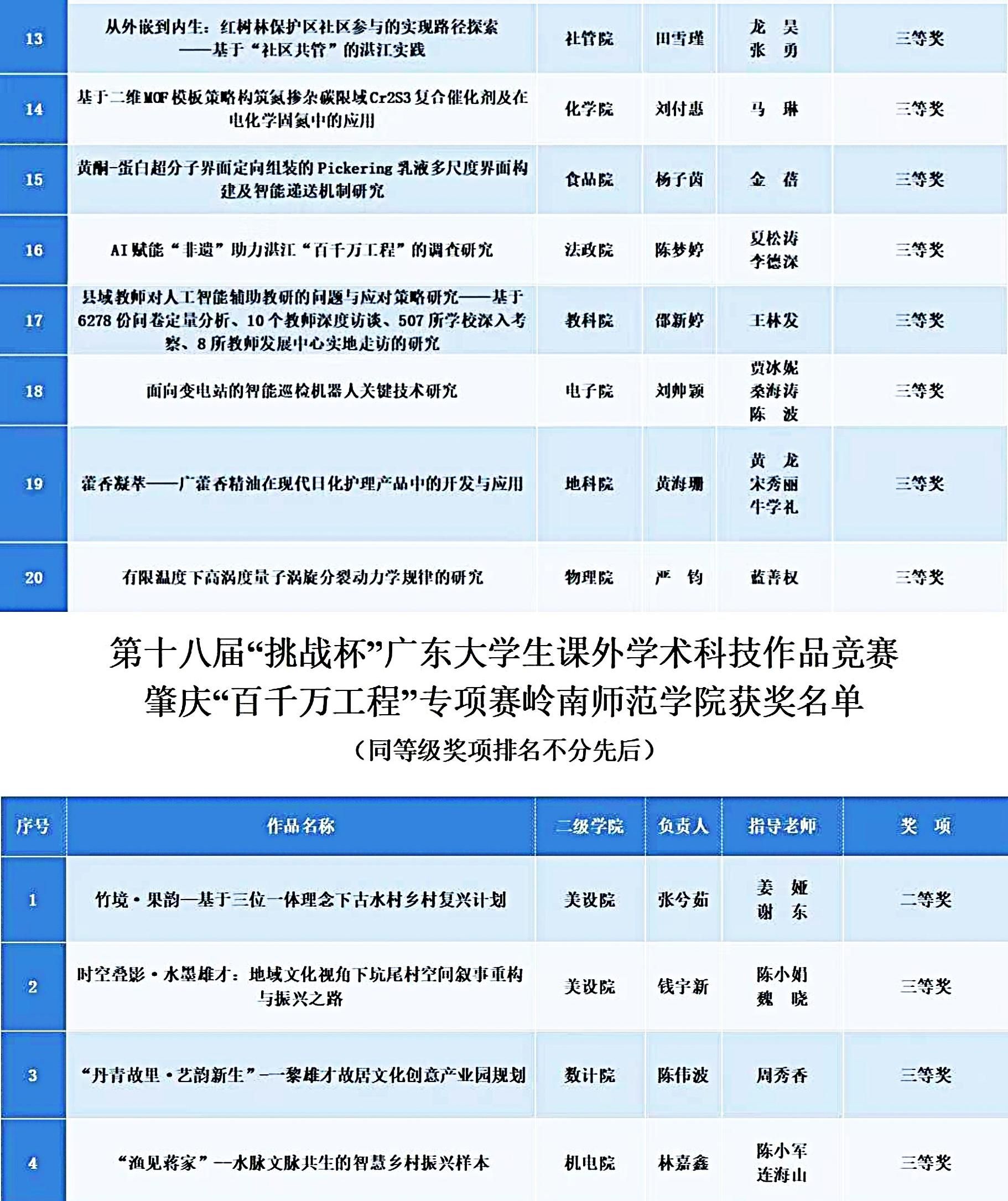 获奖名单(2).jpg
