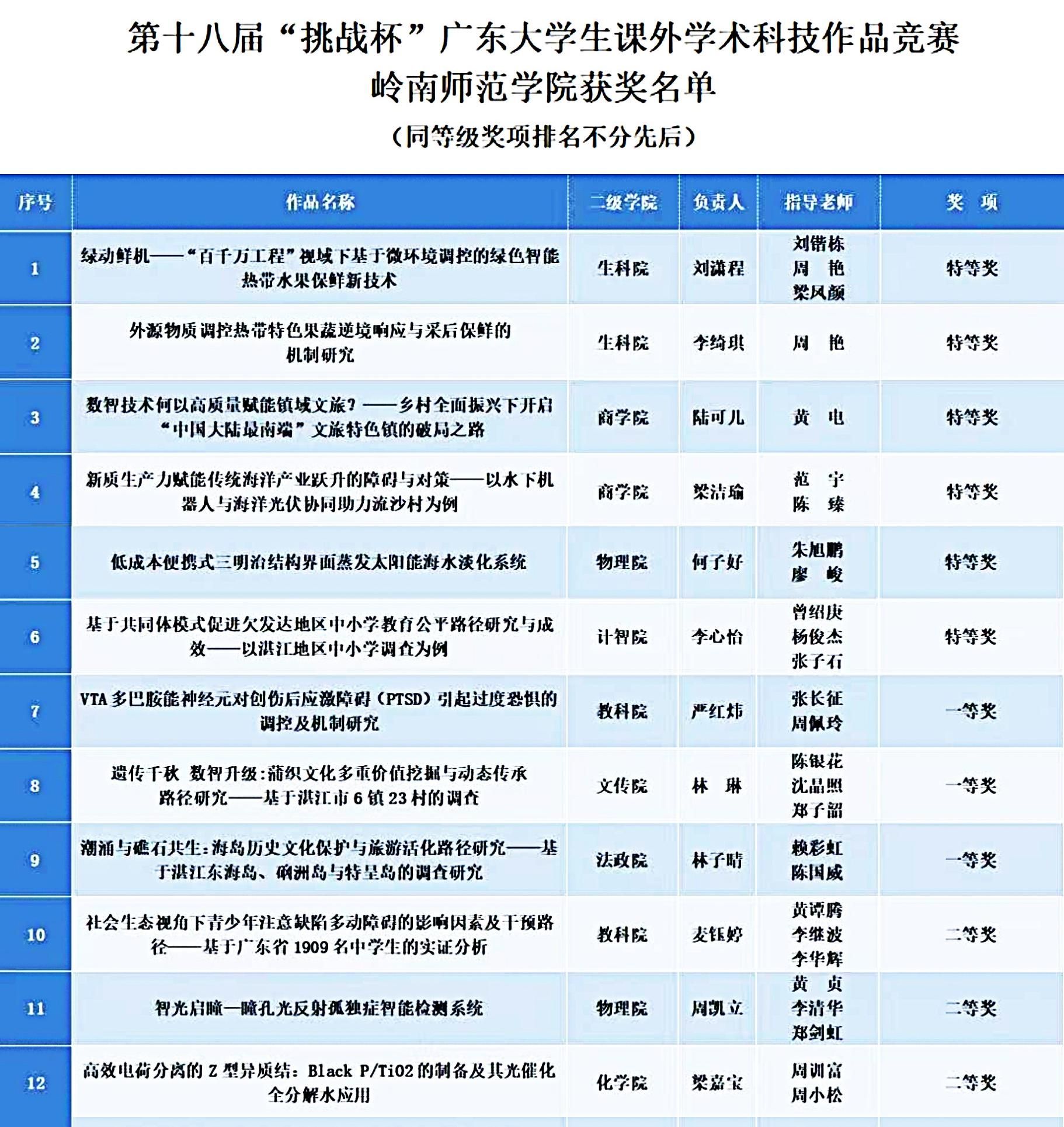 获奖名单(1).jpg