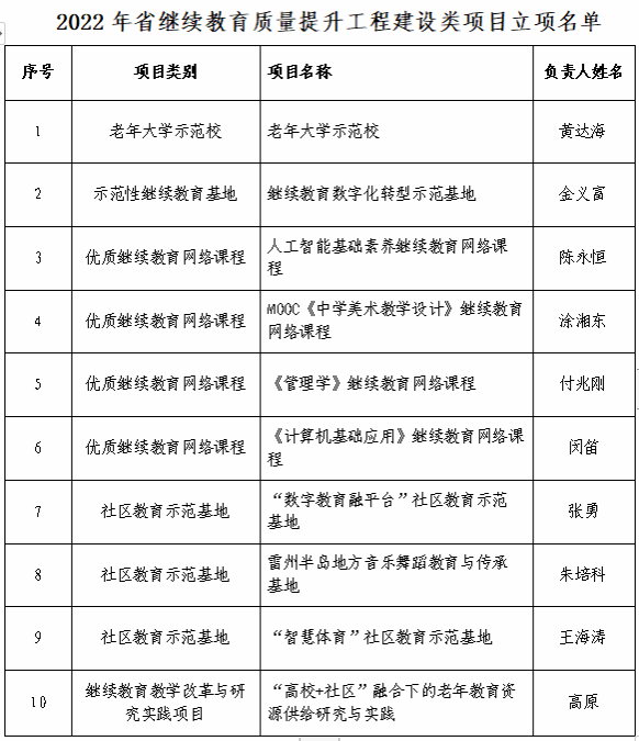 立项名单.png